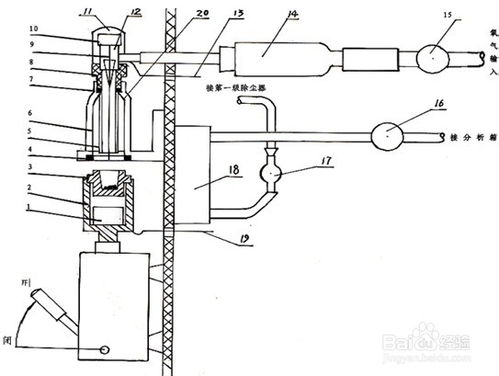 碳硫分析儀電弧爐構造原理與應用