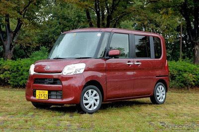 日本5月小型汽車銷售排行榜出爐 大發(fā)Tanto連續(xù)六個(gè)月穩(wěn)居榜首