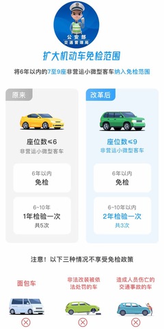 11月起機(jī)動(dòng)車免檢范圍擴(kuò)大，交警為您詳細(xì)解讀 您的愛車是否在免檢之列？